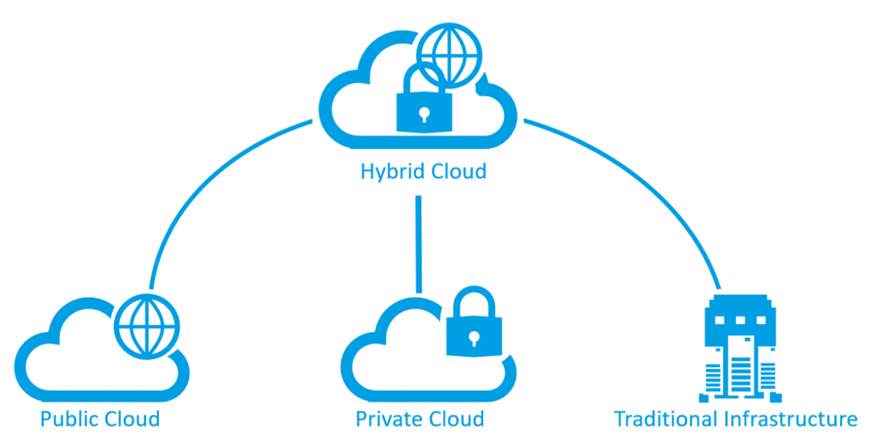 Cloud ibrido: una raccolta di articoli (english version)