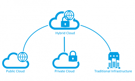 Cloud ibrido: una raccolta di articoli (english version)