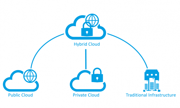 Cloud ibrido: una raccolta di articoli (english version)