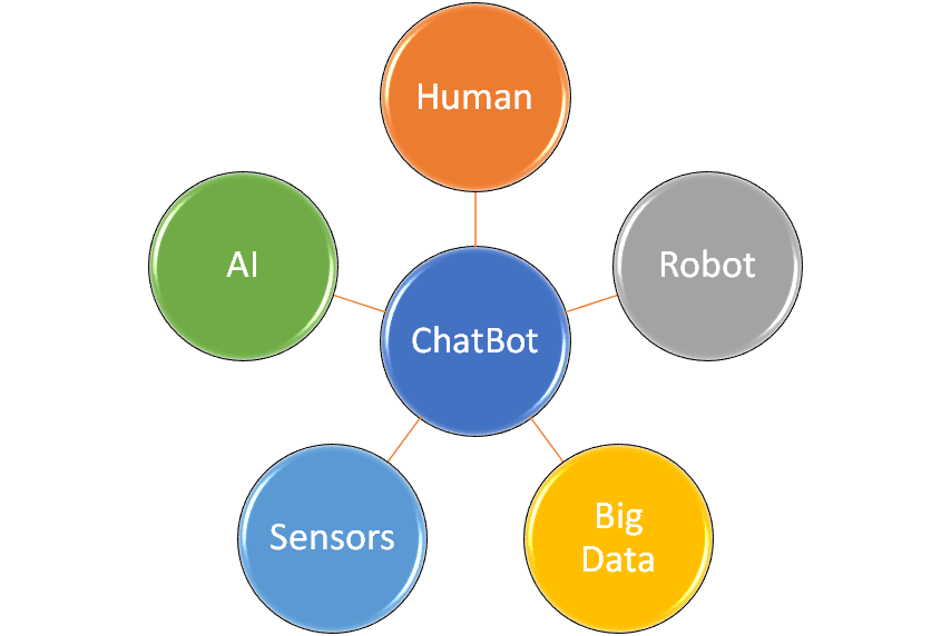 Il ruolo dei chatbot nell'industria 4.0 2