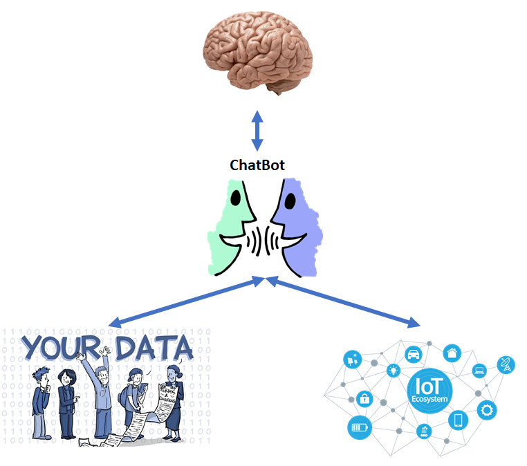 Il ruolo dei chatbot nell'industria 4.0 3