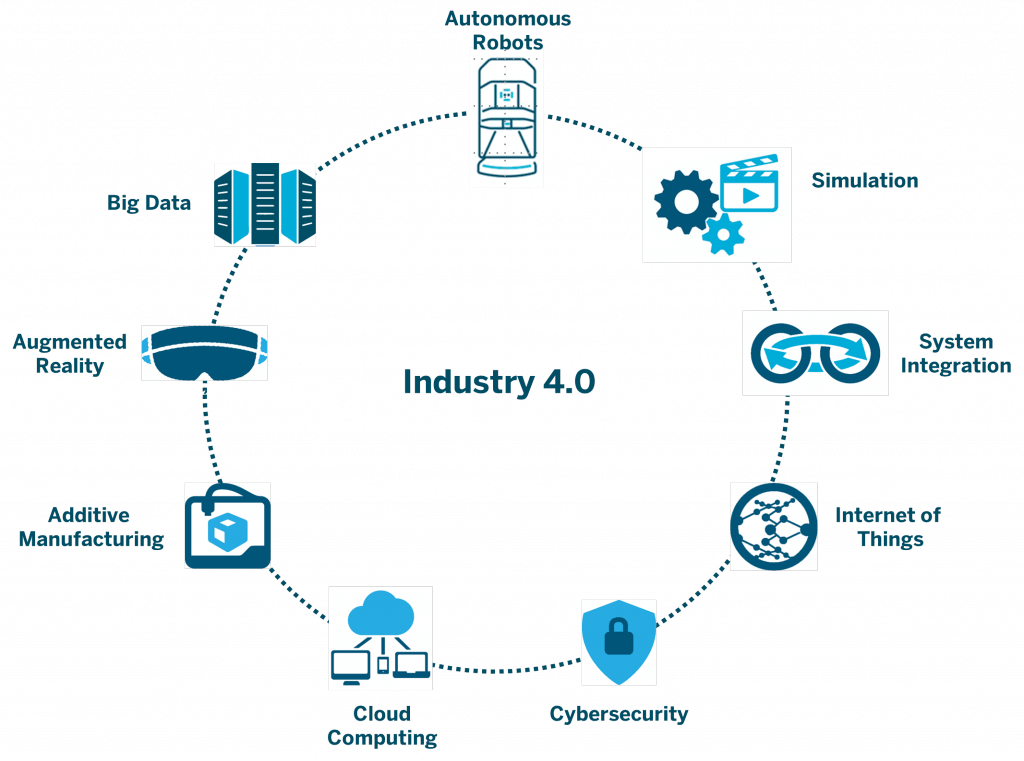 Il ruolo dei chatbot nell'industria 4.0 1