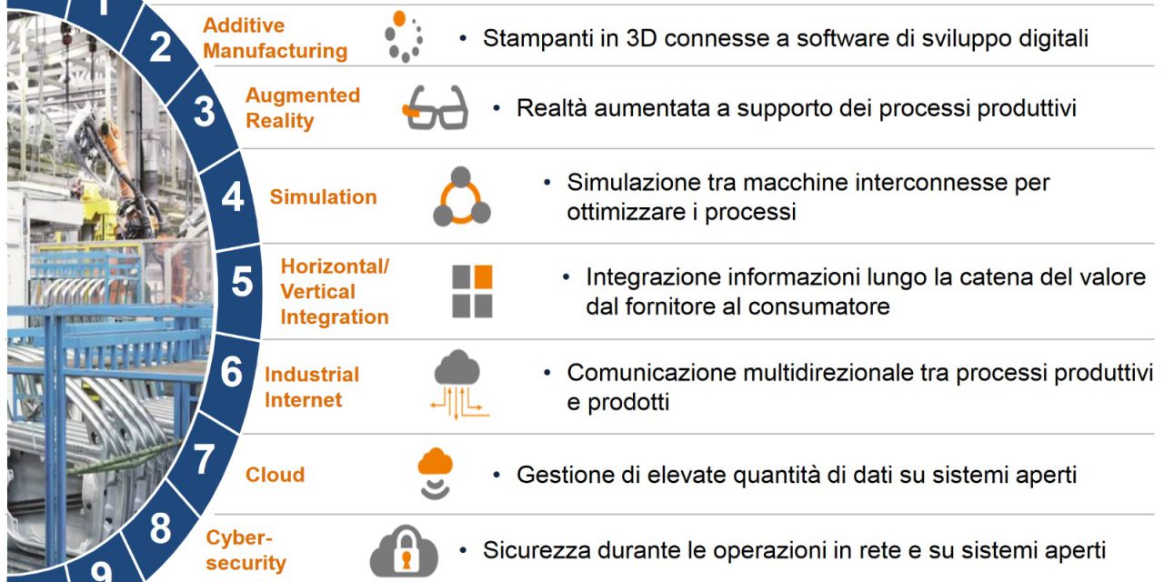 Le tecnologie abilitanti del Piano Nazionale Transizione 4.0