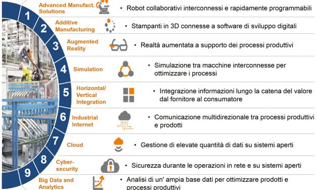 Le tecnologie abilitanti del Piano Nazionale Impresa 4.0