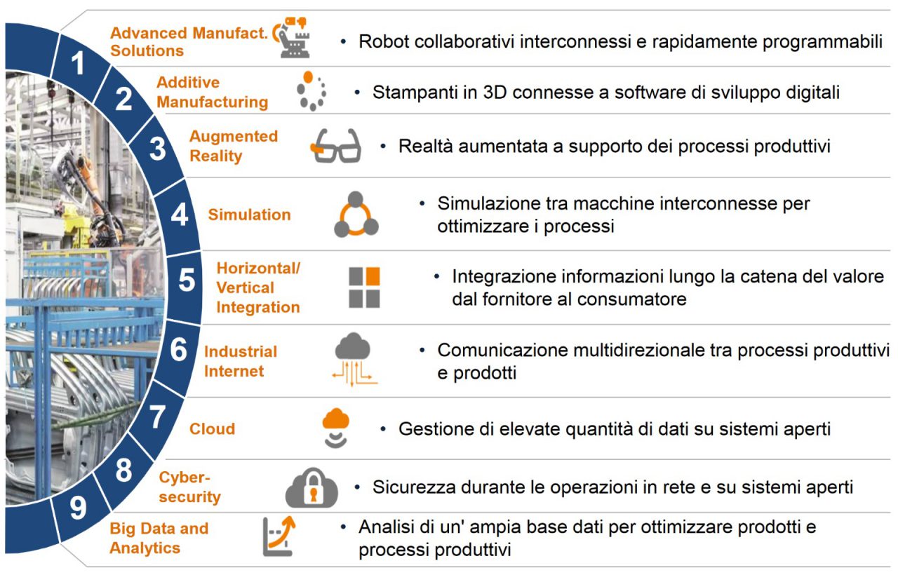 Il passaggio da Industria 4.0 a Impresa 4.0 (Transizione 4.0) 1