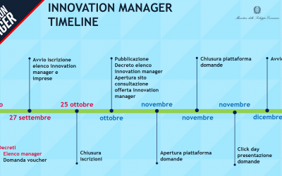 Albo Innovation Manager: il nuovo decreto avvia la fase operativa