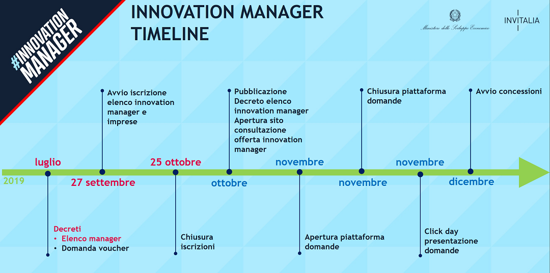 Albo Innovation Manager: il nuovo decreto avvia la fase operativa