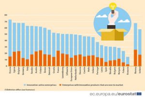 L’inarrestabile marcia della digitalizzazione