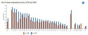 L’inarrestabile marcia della digitalizzazione