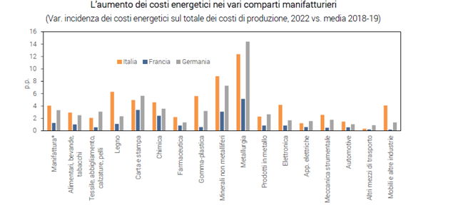 Efficienza energetica