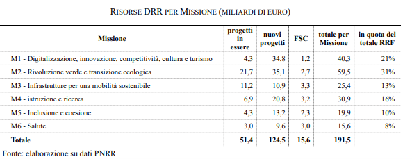 Piano Transizione 4.0