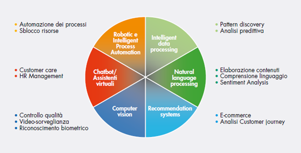 Artificial Intelligence Act