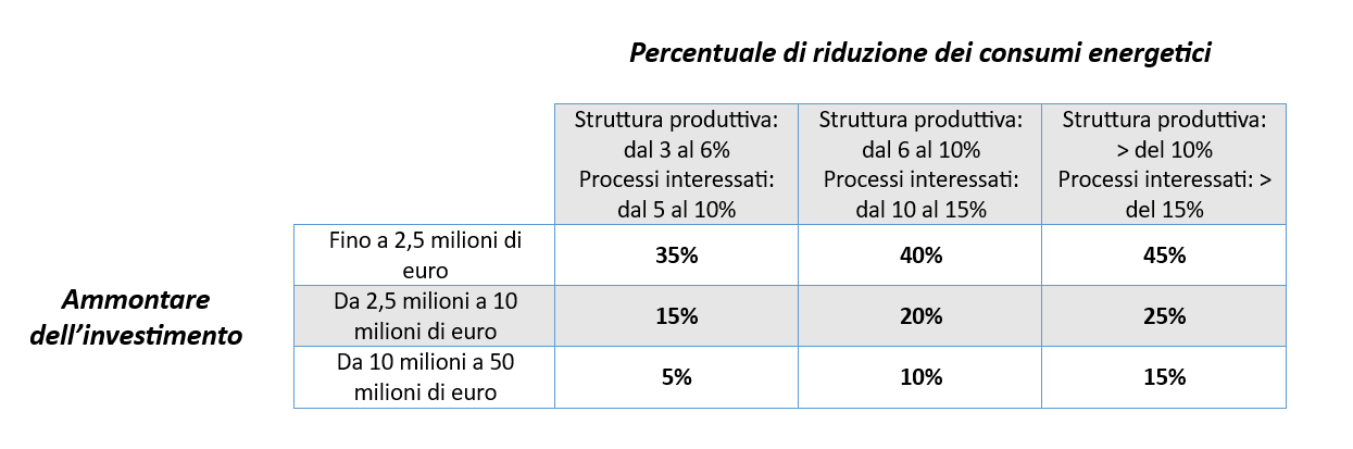 transizione 5.0